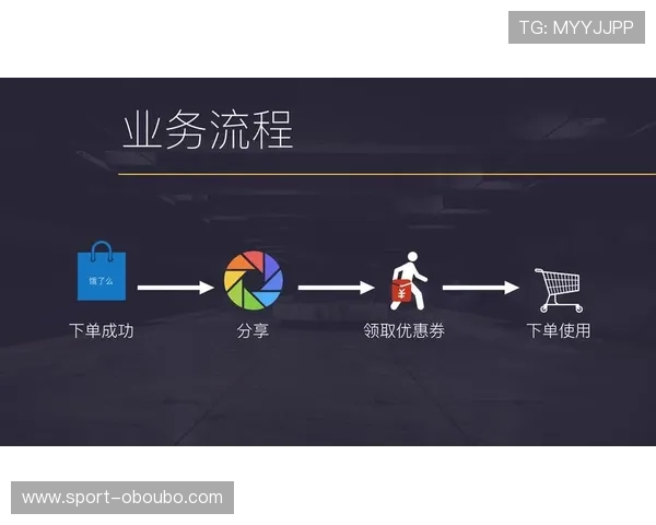 如何快速获取欧博网站开户优惠券并享受丰富的注册奖励优惠